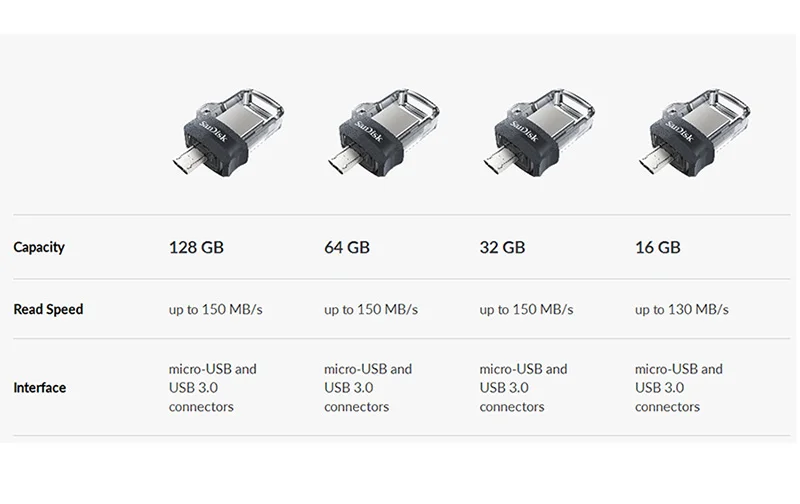 Флеш-накопитель sandisk OTG Micro Usb 32 Гб U диск двойной накопитель 16 ГБ USB флеш-накопитель 128 Гб карта памяти USB 3,1 64 Гб Высокое качество
