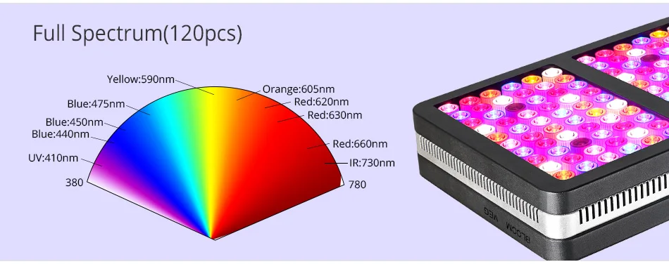 BestVA светодиодный светильник для выращивания Elite-1200W, полный спектр для комнатных растений, замененный 800 Вт HPS светильник, два режима цветения, теплица, светодиодный