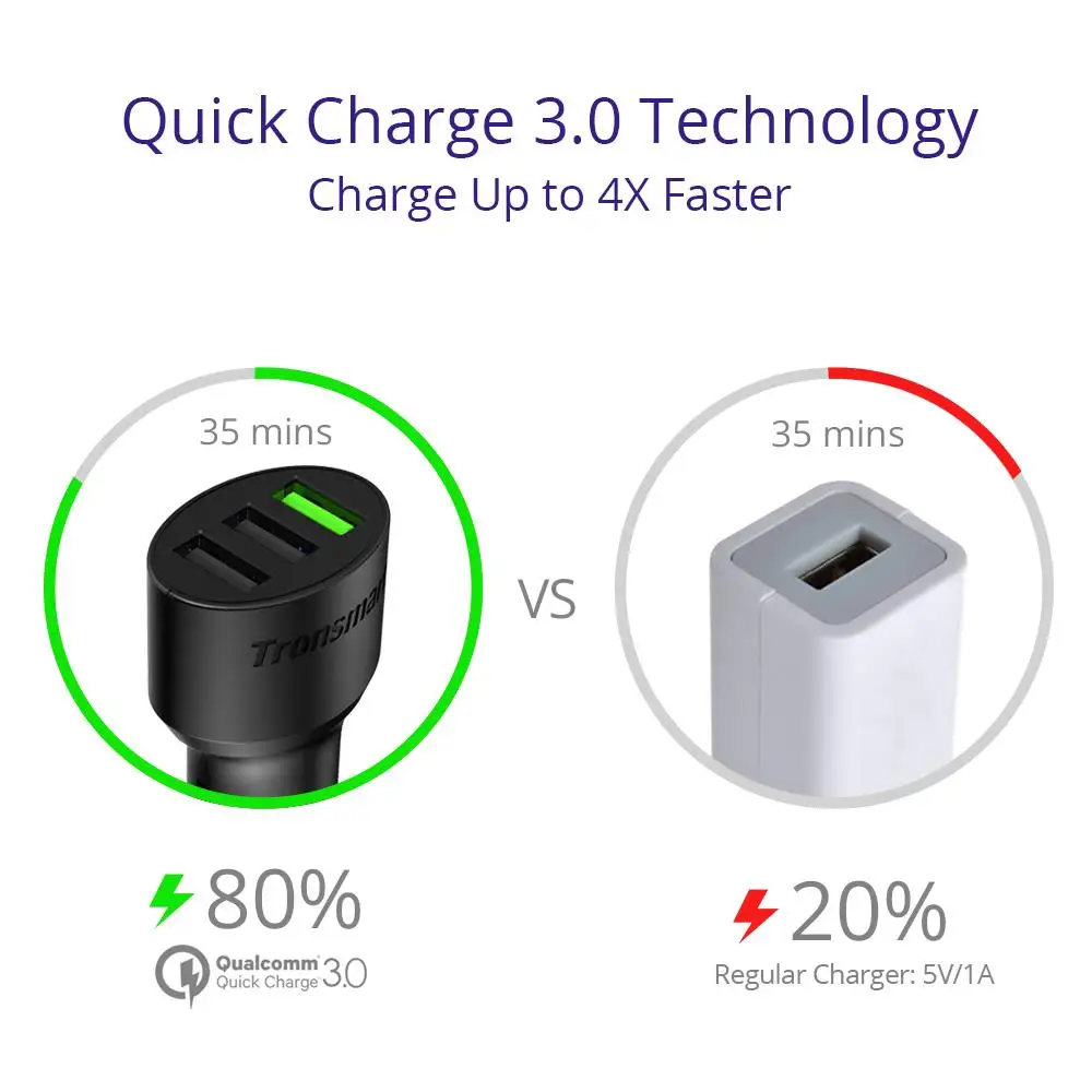 Tronsmart C3PTA автомобильное зарядное устройство USB 3 usb порта Быстрая зарядка 0 VoltiQ
