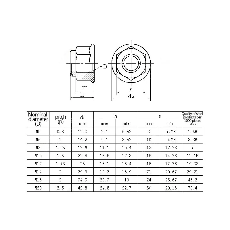 

50Pcs 304 Stainless Steel Flanged Nylon Locking Nut, Self-Locking Nut, Loosening Prevention and Stripping PreventionM3M4M5M6M8