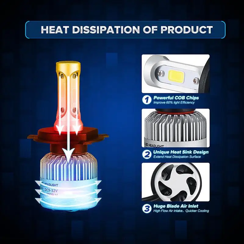 Oslamp H4/H7/H11 COB Светодиодный фонарь для автомобильных фар одиночный/Hi-Lo луч 8000лм 6500 к