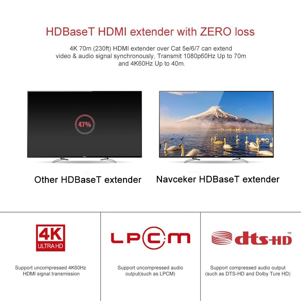 HDMI разветвитель 4096x2160 @ 60 Гц с ИК подсветкой до 70 м 4K POE через RJ45 Cat5e/6 кабель
