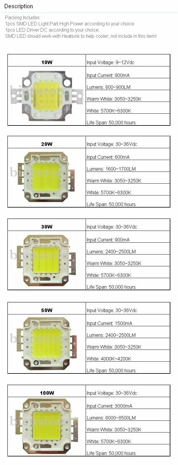 10 Вт 20 Вт 30 Вт 50 Вт 70 Вт 80 Вт 100 Вт SMD светодиодный чип Белый 6500K игр светодиодный украшенное мозаикой из драгоценных камней, 12V~ 24V постоянного тока в переменный ток светодиодный драйвер