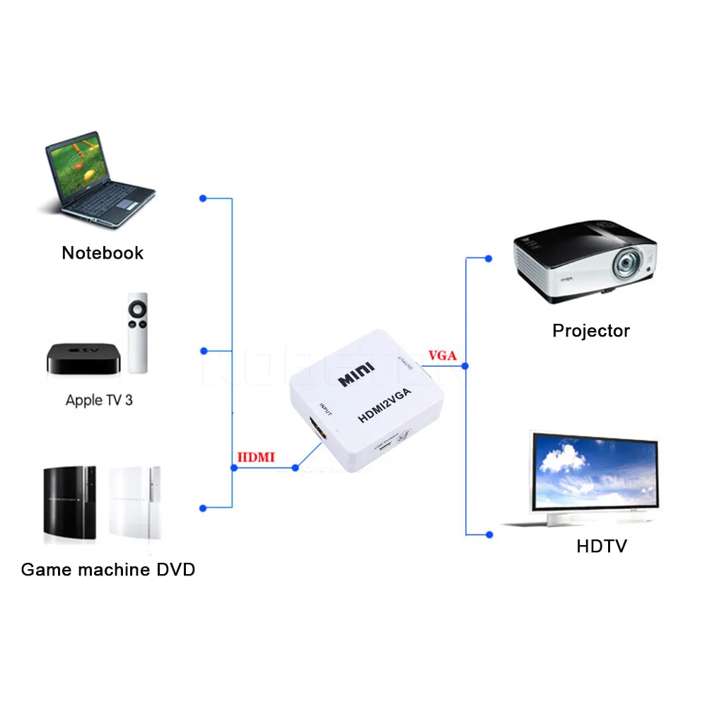 Kebidumei новейший мини 1080 P адаптер преобразователь разъем с Аудио HDMI совместимый VGA