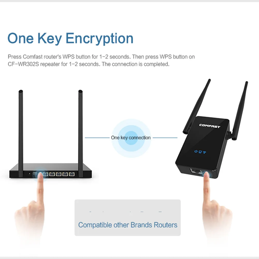 wifi усилитель маршрутизатор 300 м беспроводной wifi повторитель сетевой маршрутизатор 2*5 DBI внешняя антенна wifi Сильный усилитель сигнала Обновление