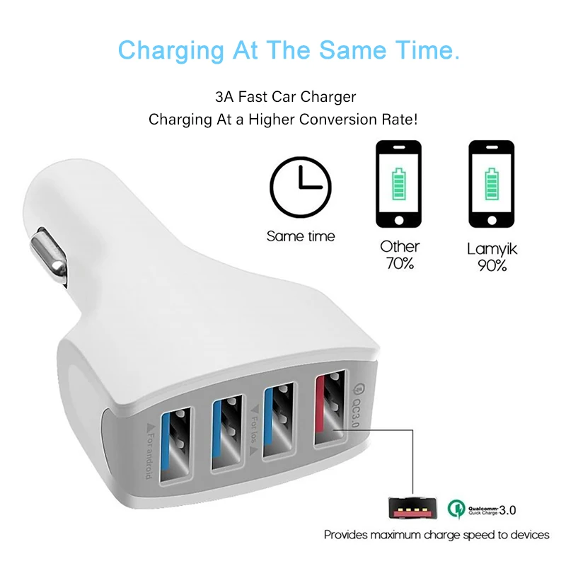 Быстрая зарядка 3,0 USB Автомобильное зарядное устройство для samsung Xiaomi мобильный смартфон QC3.0 Turbo 4 usb порт авто автомобиль Быстрая Зарядка адаптер