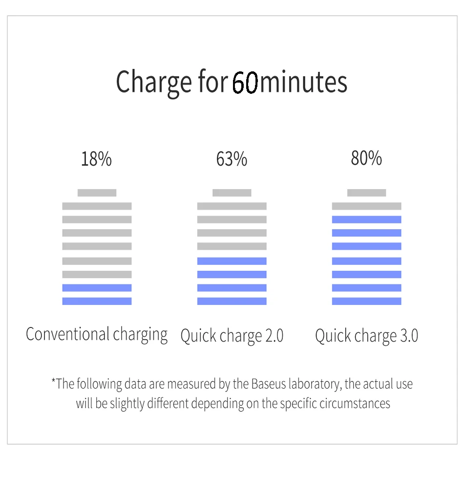 Baseus 10000 мАч повербанк Quick Charge 3,0 Dual USB ЖК-дисплей повер банк внешний аккумулятор Зарядное устройство для мобильных телефонов Планшеты павербанк