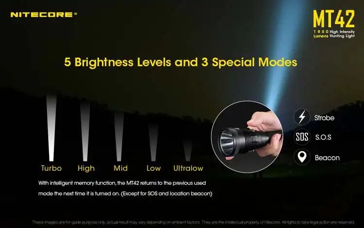 NITECORE MT42 1800 LMs CREE XHP35 HD светодиодный уличный охотничий поисковый фонарь с 18650 аккумуляторами