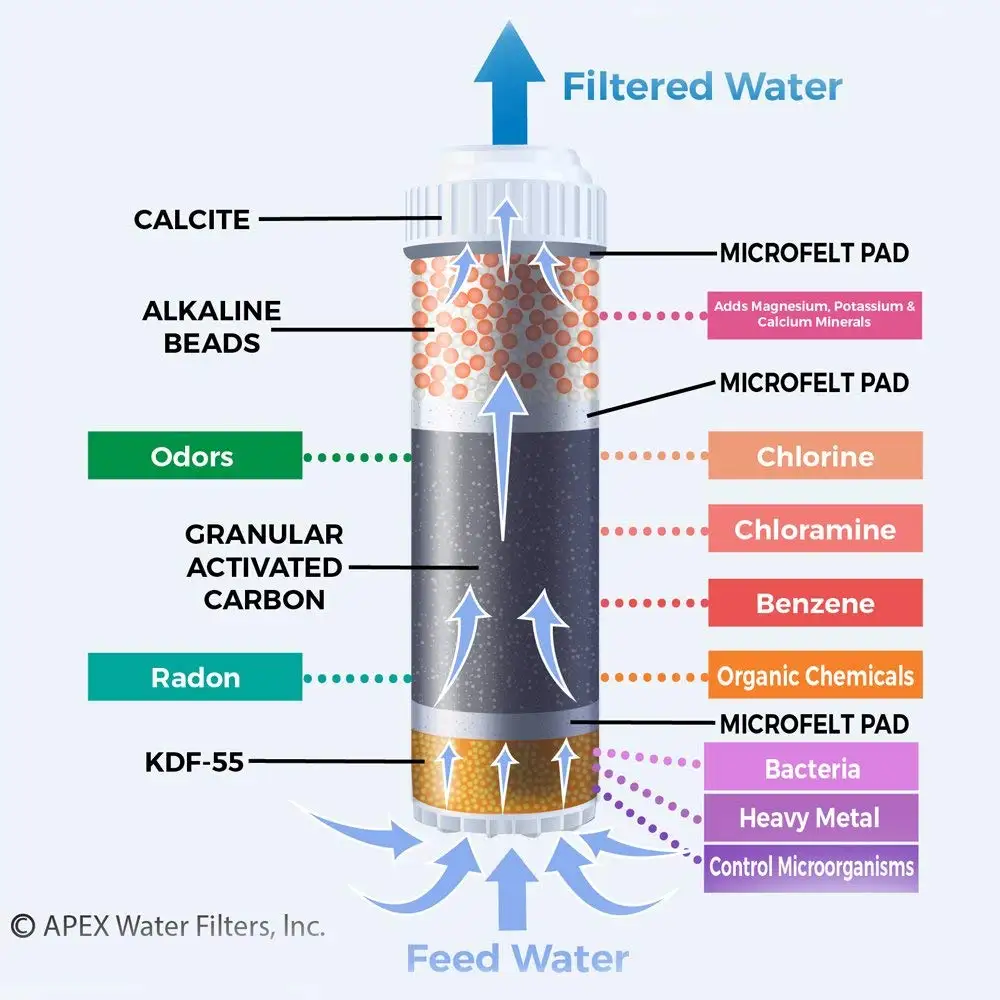 Многоступенчатый Щелочной фильтр для воды картридж с KDF активированным углем 10