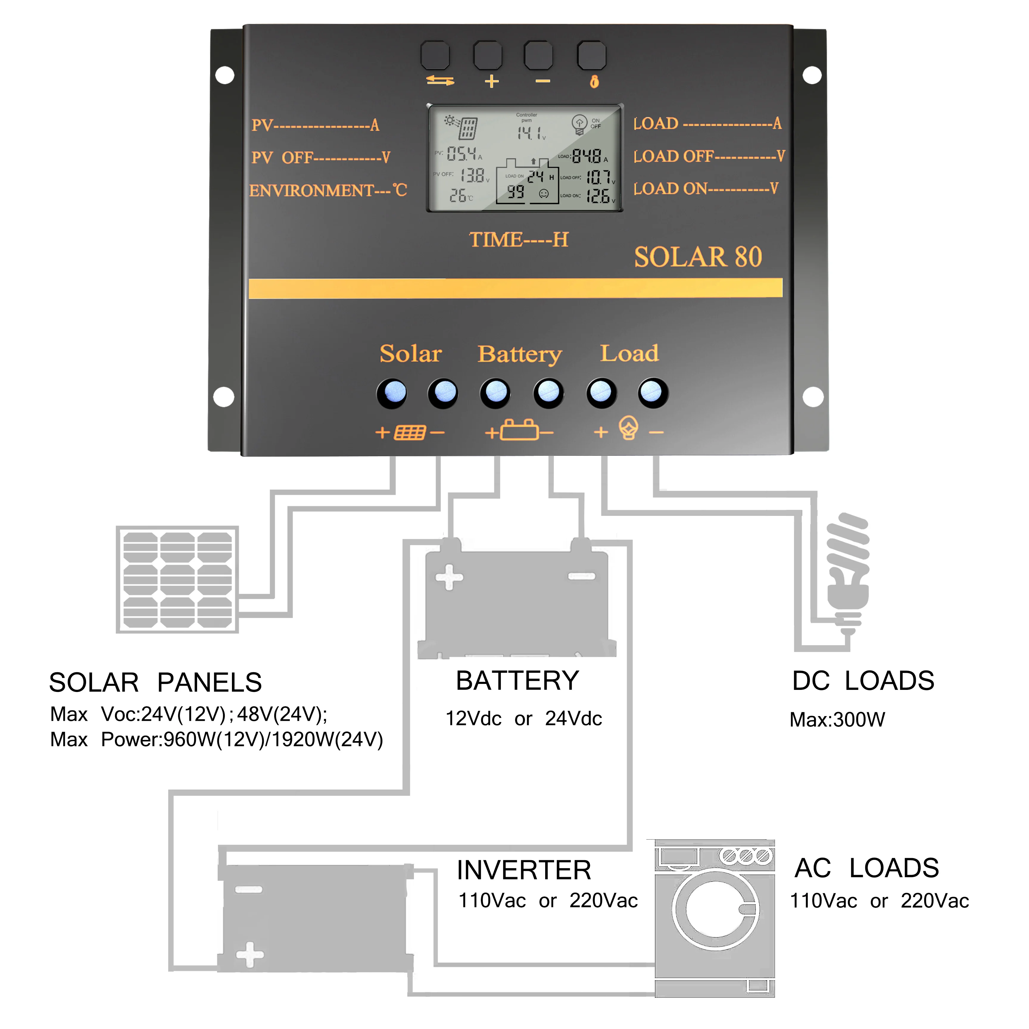 80A 60A Панели солнечные контроллер заряда 12V 24V Авто ЖК-дисплей USB, зарядное устройство солнечной Батарея Зарядное устройство имеет высокую эффективность солнечной 60 Solar80 ШИМ-регулятор
