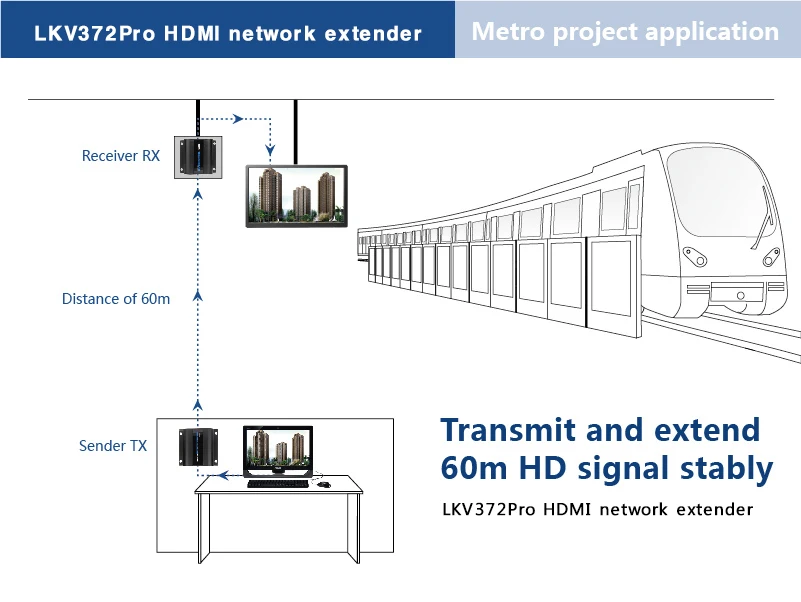 LKV372Pro 1080P hdmi-удлинитель Протокола по CAT6 с петлей и ИК-ретранслятор кабеля по Ethernet Cat5e/6 до 50 м/164ft RJ45