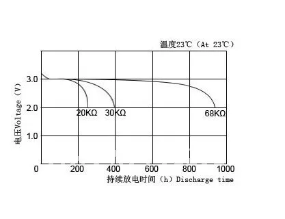 3.0V 190mAh CR2030 LiMnO2 Battery |