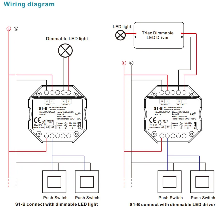 S1-B светодиодный диммер Triac RF с дистанционным управлением R1 2,4 ГГц, беспроводной Вход 100-240 В переменного тока 1 а 100 Вт-288 Вт, светодиодный кнопочный диммер