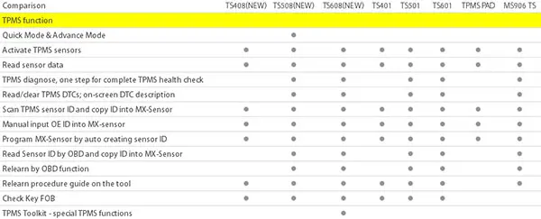 Оригинальный активатор Autel MaxiTPMS TS408 TPMS MX Sensor Program и on tool процедура переобучения| |