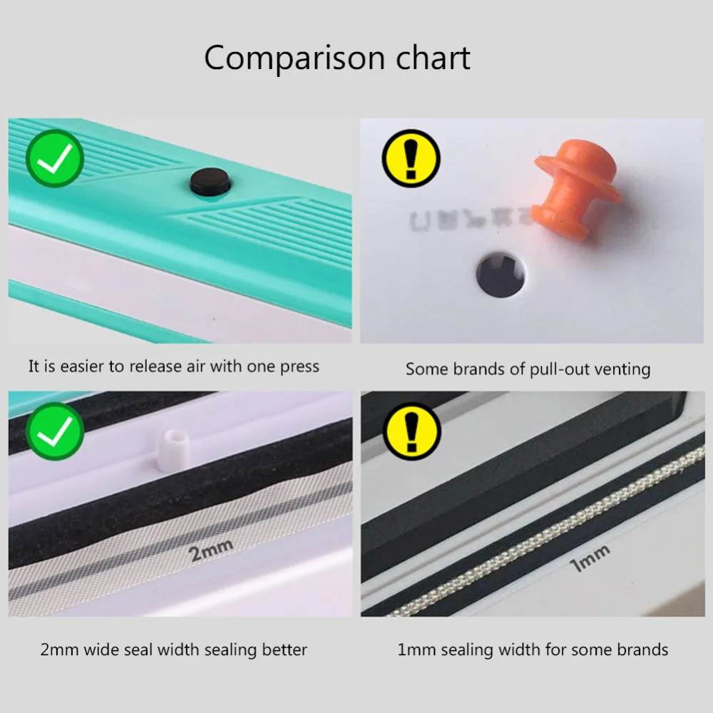 220 В бытовая пищевая вакуумная упаковочная машина пленка упаковщик вакуумный в