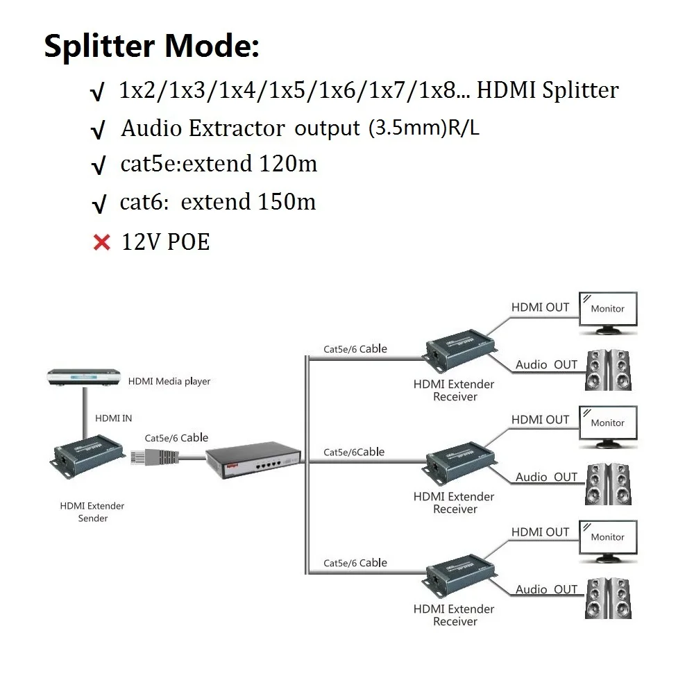 120 м HDMI удлинитель + аудио экстрактор RJ45 передатчик приемник по сети TCP IP TX RX Cat5 Cat6