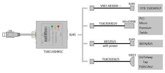 Программируемый кабель TSXCRJMD25 + TSXCUSB485 замена TSXPCX3030 для Schneider Micro Premium Twido PLC HMI RJ45
