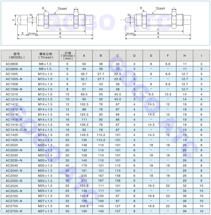 AC0806//1008/1410/2050 гидравлический амортизатор, роторная литьевая машина для демпфер переменного тока серии пневматический цилиндр воздушная буферная