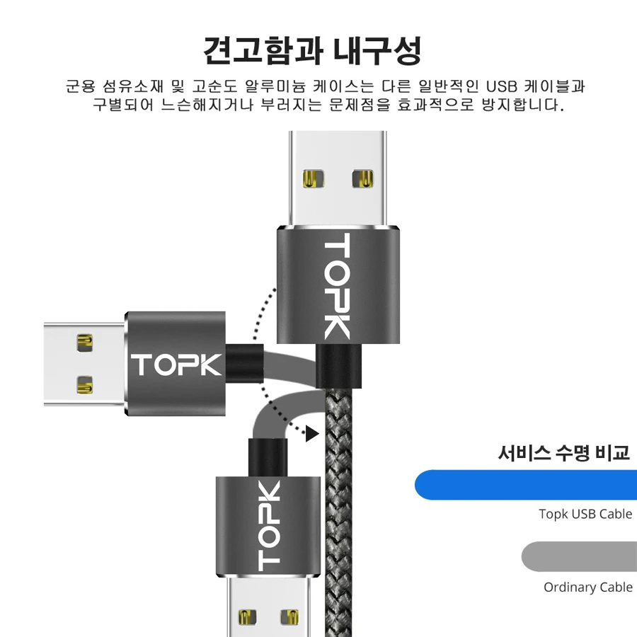 TOPK R-Line1 светодиодный магнитный кабель Micro USB Модернизированный светоотражающий