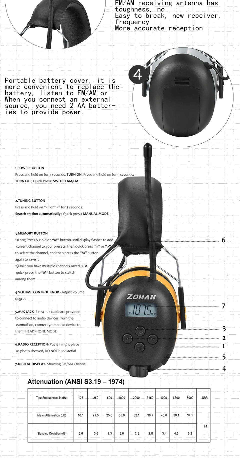 ZOHAN Цифровой AM/FM стерео радио наушники NRR 24dB защита ушей для кошения Профессиональный слуховой протектор радио наушники