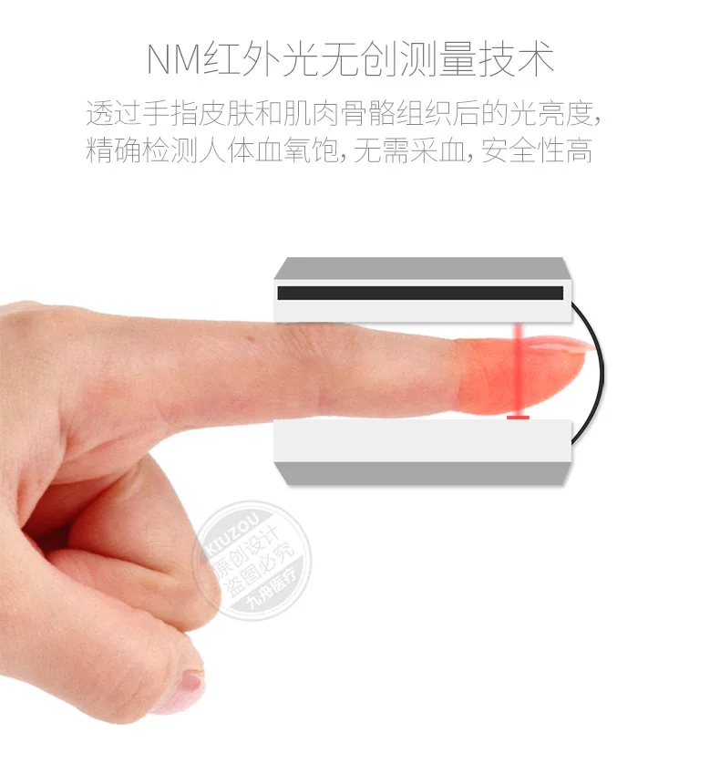 Зажим для пальца, пульсоксиметр, пульсоксиметр, частота дыхания, pi, монитор сна, измеритель пульса, пульс, медицинское оборудование