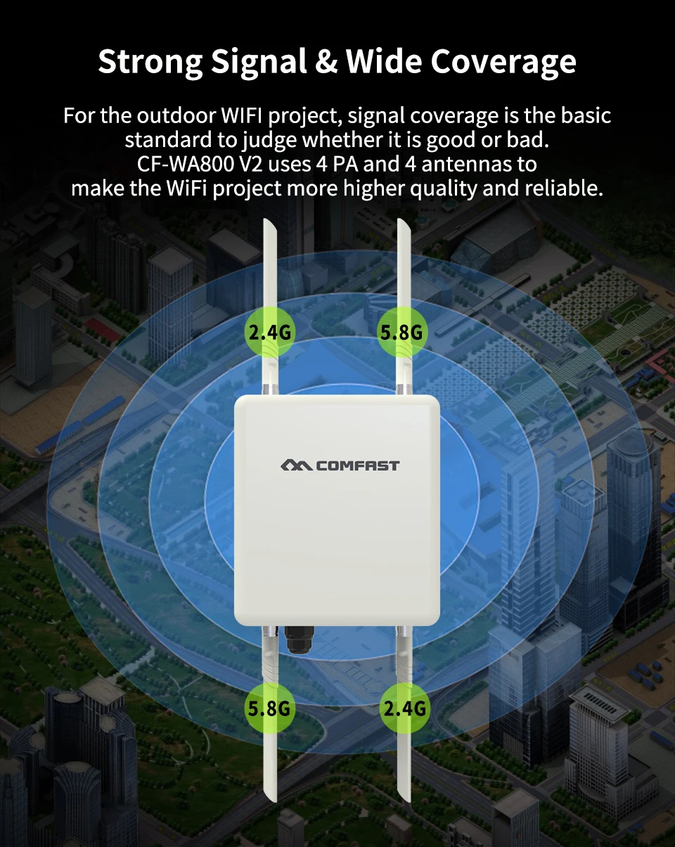 Длинный диапазон 1750 Мбит/с Гигабитный беспроводной открытый AP openWRT Wi-Fi Ethernet гигабитный Wi-Fi маршрутизатор с 6* 8dBi FRP антеннами базовая станция