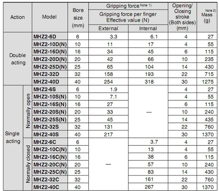MHZ2 10D параллельно Стиль воздушный цилиндр захвата MHZ2 6D 10D 16D 20D 25D 32D 40D HFZ10 HFZ16 HFZ20 HFZ25 HFZ32 HFZ40