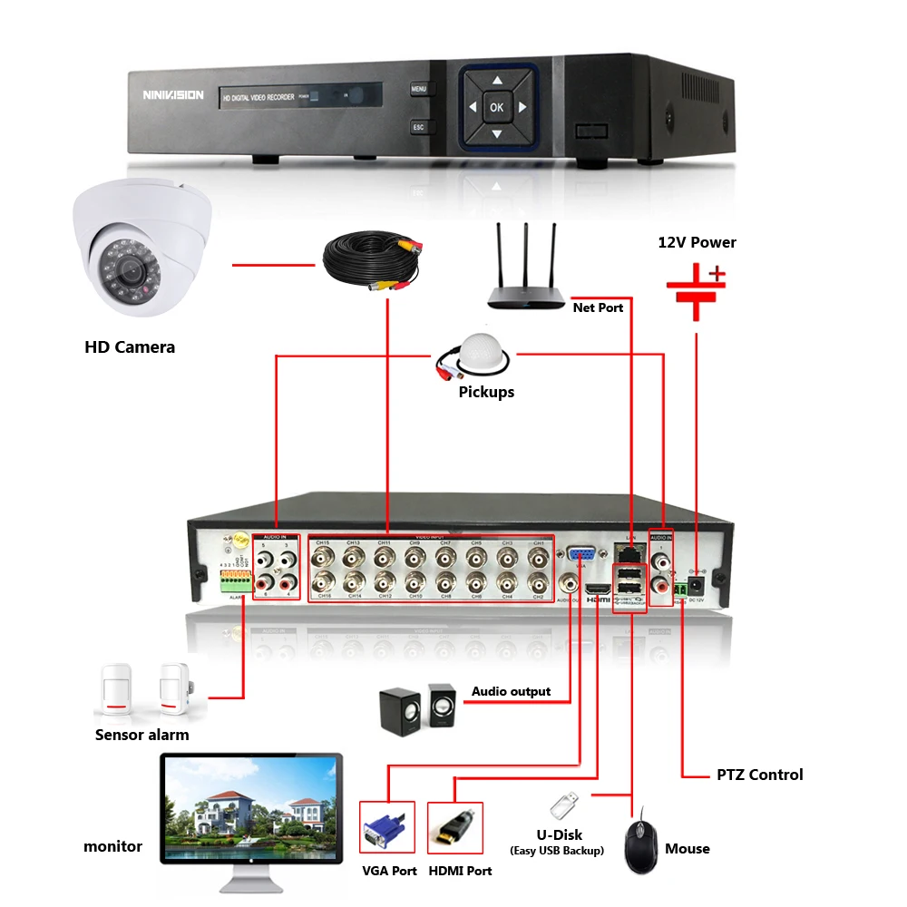 16ch система видеонаблюдения 4MP AHD камера 16 шт. безопасности DVR 2 м HDMI CCTV рекордер 4.0MP