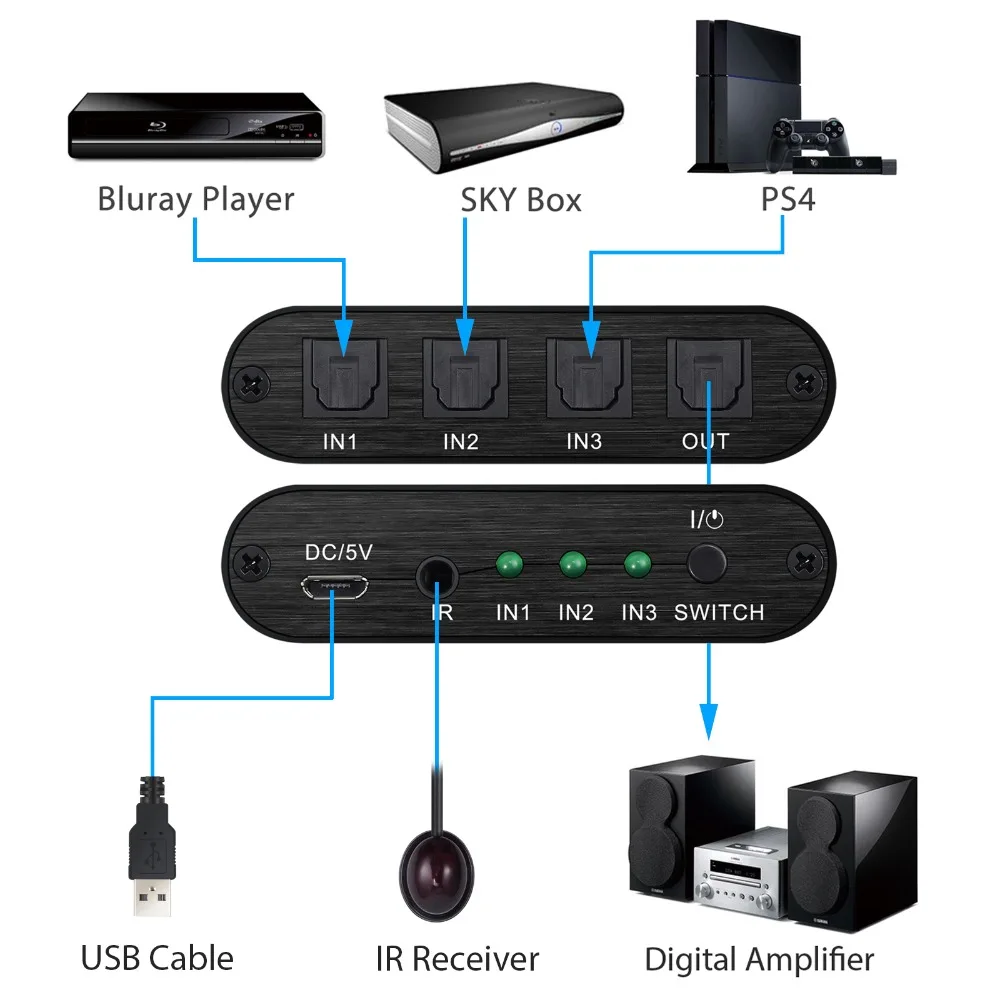 Proster SPDIF/Toslink коммутатор 3x1 + удаленный цифровой преобразователь оптический аудио