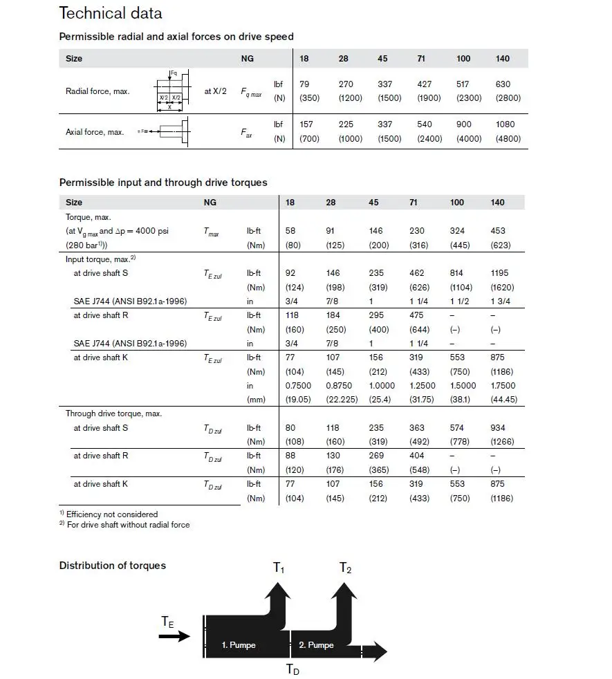 Rexroth A10VSO 45 Axial Piston Variable Pump A10VSO45DR/31R-PPA12N00 High Pressure 28Mpa~35Mpa Plunger Pump