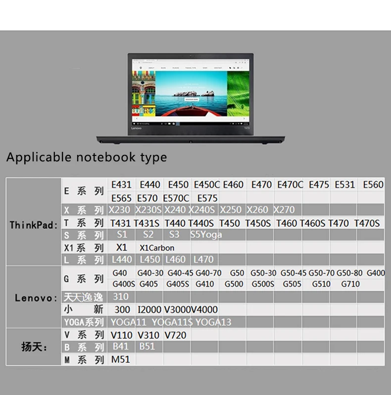 Lenovo 20V 3.25A 65 Вт AC Мощность адаптер ноутбука Зарядное устройство для E431 E531 S431 T440s T440 G410 G500 G505 ADLX65NDC3A