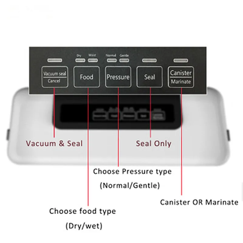 

Multi-function Vacuum Sealer Packer Automatic Air Sealing Packaging Machine Food Packer Preservation Dry 12pcs Vacuum Bags