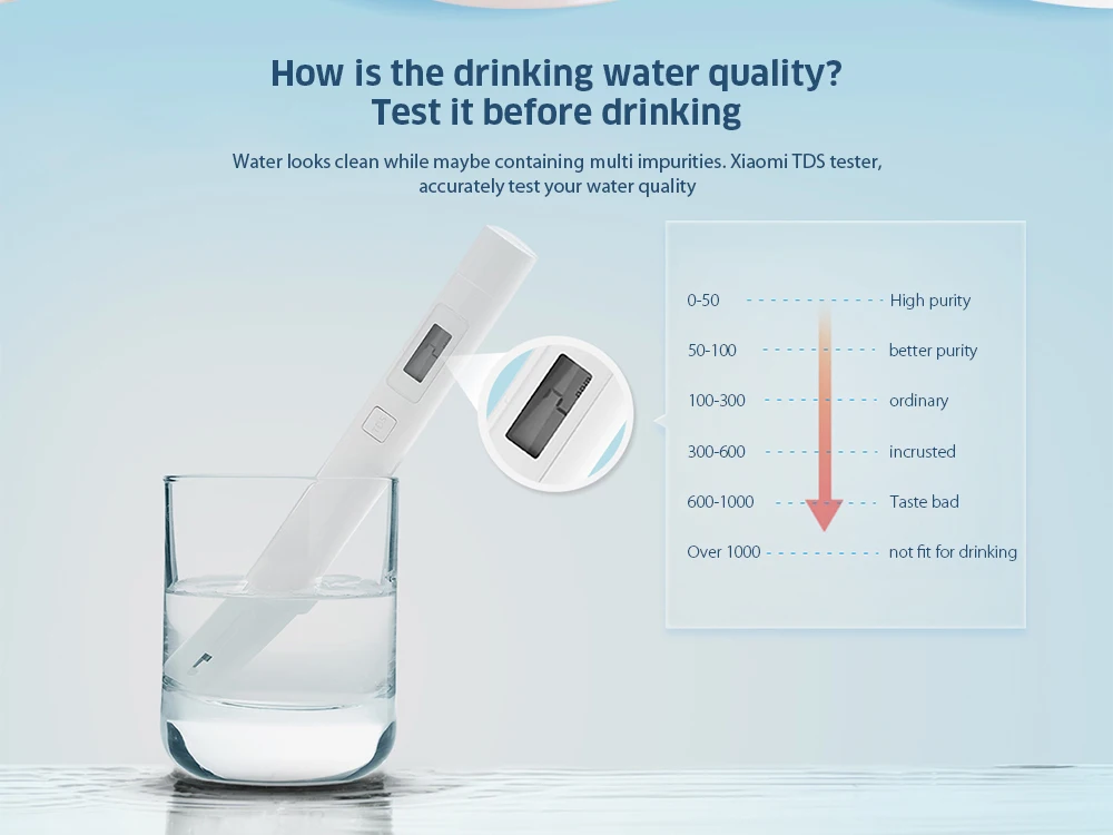 Original Xiaomi Detection Pen TDS Tester Measuring Water Quality Purity