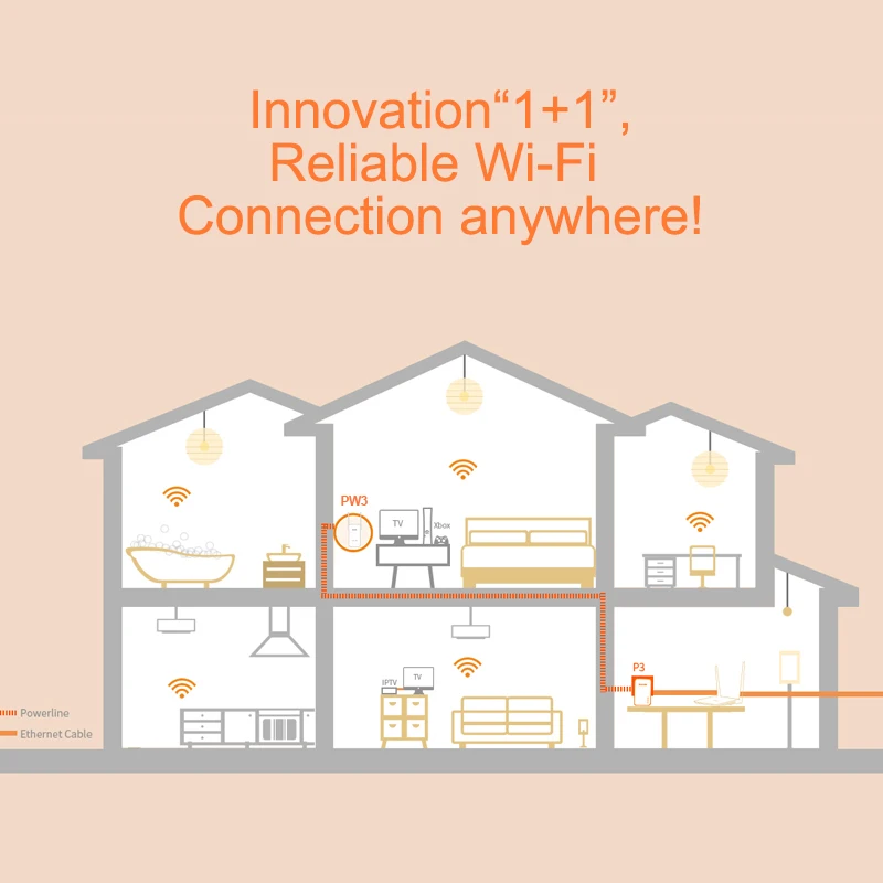 Tenda PH5 1000 Мбит/с Беспроводной Gigabit Powerline Wi Fi Range Extender объединить AV1000 сетевой адаптер