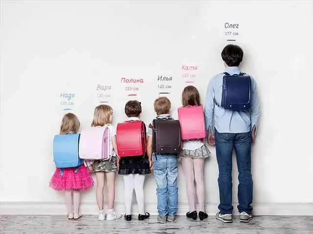 Детский рюкзак для мальчиков Ransel школьная сумка девочек Zaino Scuola Elementare Okul Cantasi