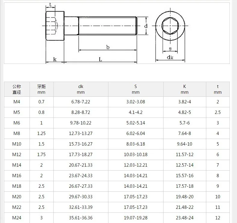 Титановый болт M6 M8 10-120 мм длина Ti болты цвет не полированный шестигранный разъем титановые винты Ti крепеж