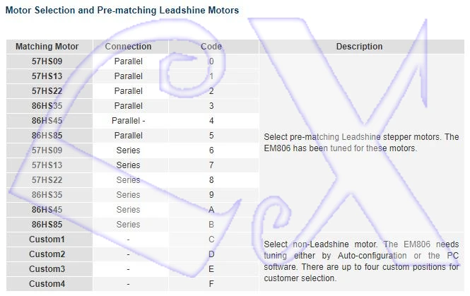 Leadshine EM806 цифровой шаговый привод с определением стойла Макс 80VDC/8.2A