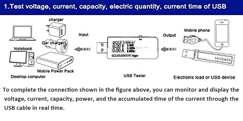 STOD USB тестер зарядное устройство метр DC 4 в до 30 в 0.1A до 5A цифровой вольтметр Амперметр поддержка QC 2,0 3,0 для кабеля power Bank адаптер