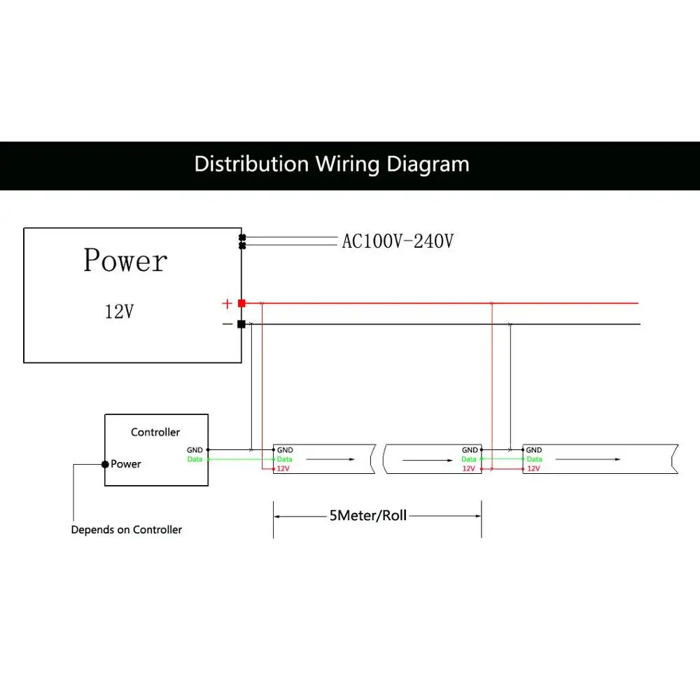 WS2811 светодиодная осветительная полоса 5050SMD RGB доступный 16703 интегральную схему