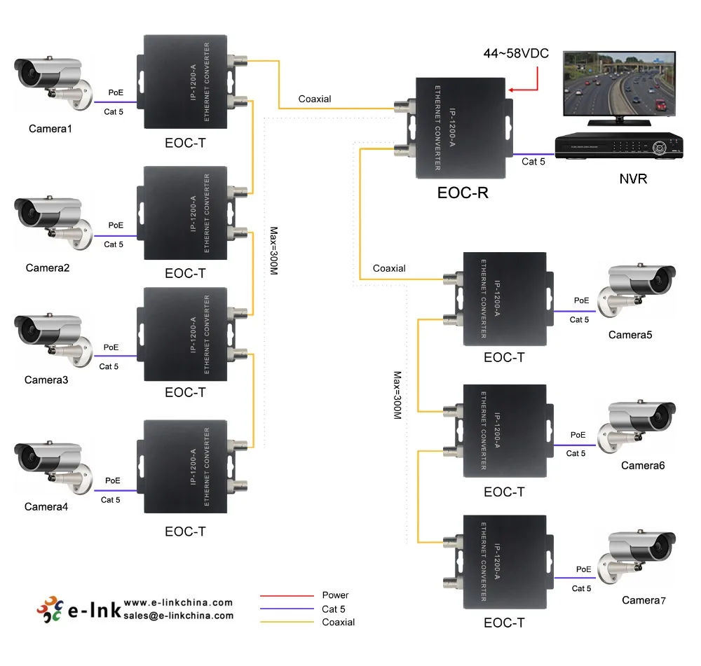 1Ch Ethernet по коаксиальному конвертеру с PoE