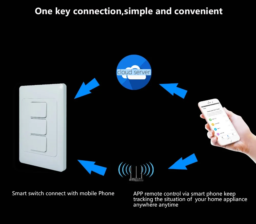Zemismart Wi-Fi настенный пуш-ап светильник переключатель Alexa Google Home позволяют Tuya Smart Life APP Управление US 1 Gang 2/3 банды Умные выключатели