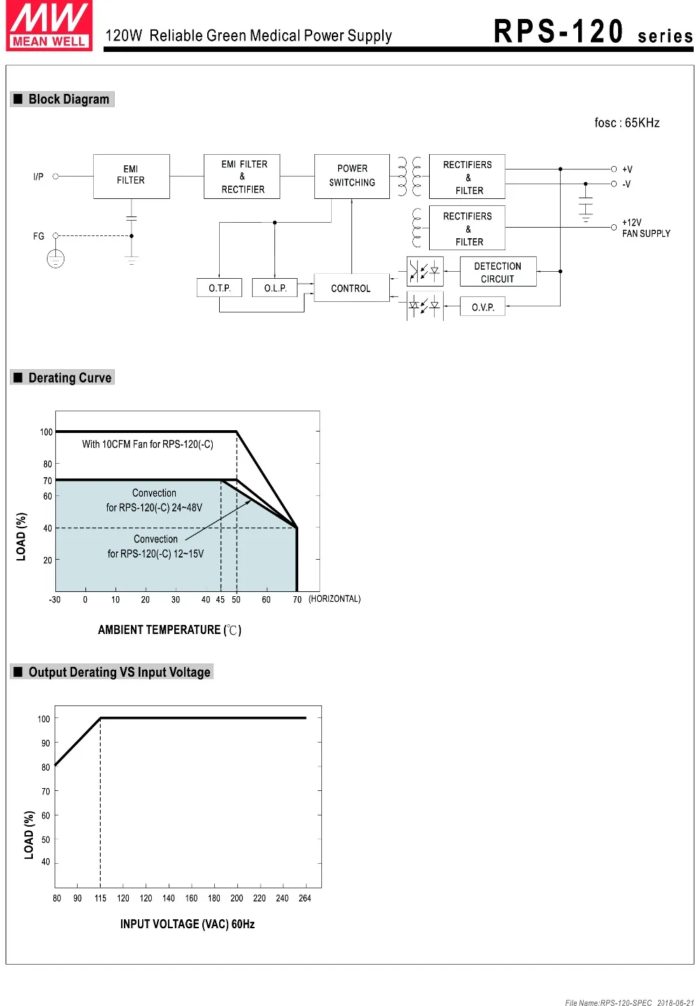 Meanwell RPS-120 AC/DC одиночный выход зеленый PCB тип медицинский источник питания 120W 12 V/10A 15 V/8A 24 V/5A 27 V/4.5A 48 V/2.5A