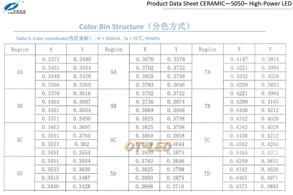 1 шт. CREE XML XM-L T6 светодиодный U2 10 Вт Холодный белый Теплый белый синий УФ высокой мощности светодиодный Диод с 14 мм 16 мм 20 мм 25 мм PCB для DIY