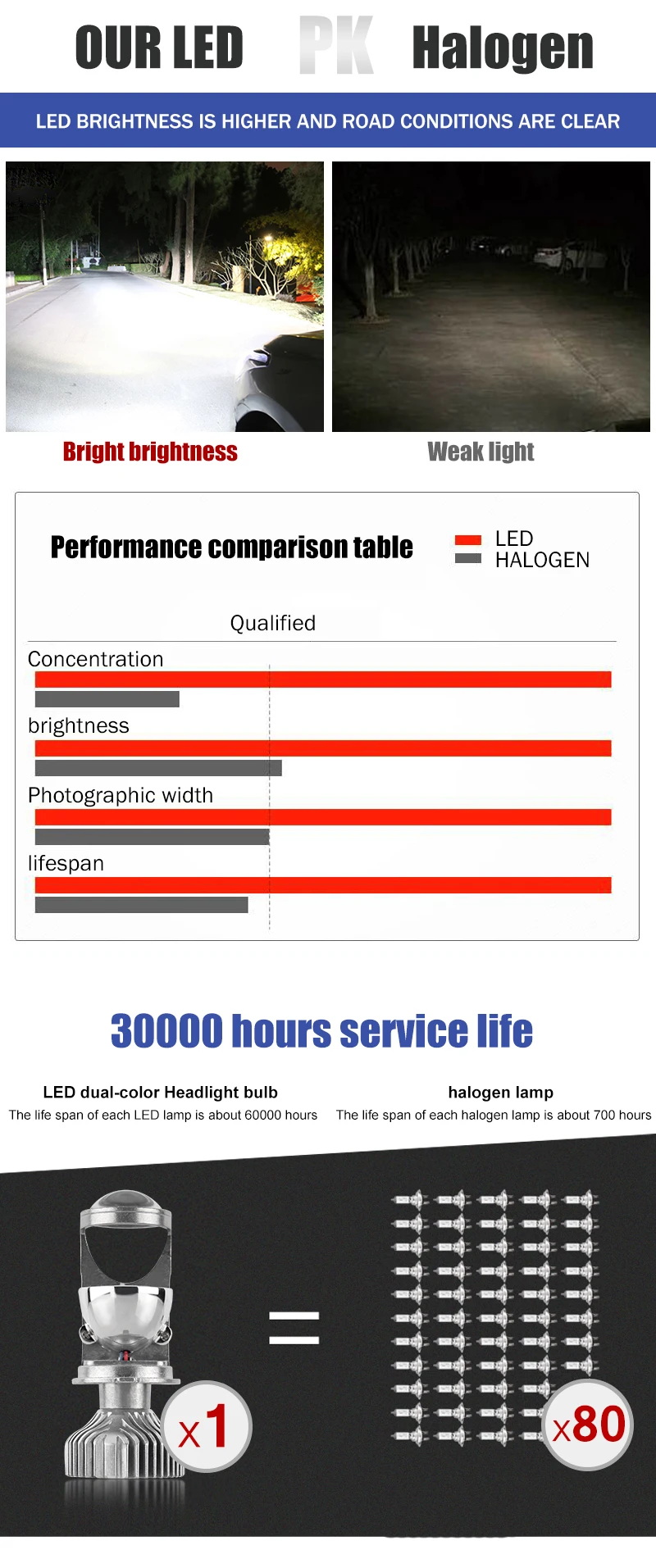 BraveWay H4 LED Hi-lo луч мини-проектор Объектив фары для автомобиля мотоцикла H4 Светодиодная лампа прозрачный луч узор 12 в 80 Вт 5500 к 12000лм