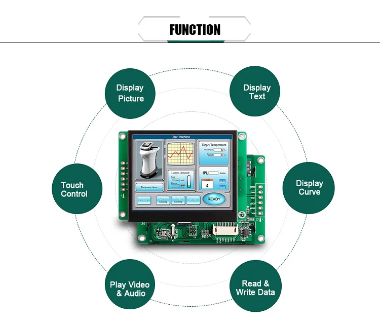 5 дюймов HMI высокая яркость TFT lcd сенсорный модуль с контроллером+ программа для замены HMI& PLC