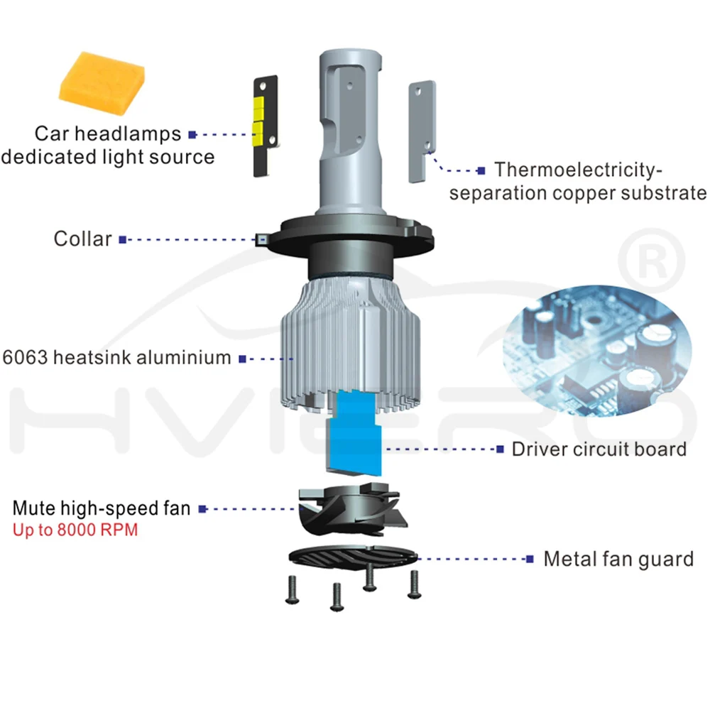 2X6500 K H1 H3 HB3/9005 HB4/9006 COB V1 головной светильник тумана авто светильник 72W фары для 8000LM высокий низкий пучок автомобильная лампа AC/DC 12V