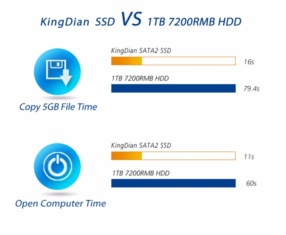 KingDian популярный товар SSD SATA SATA2 внутренний жесткий диск SSD для ПК настольный ноутбук H100 32 Гб H100 16 Гб H100 8 Гб