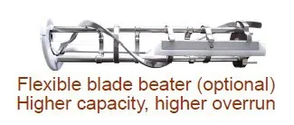 Лед мягкое морозильная камера Мороженое / йогурт производители Рабочего