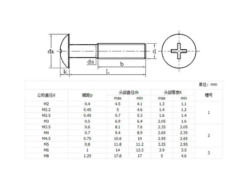 Luchang никель platinglarge M3 M4 плоская головка машина проволока плоская Грибная головка машина винты