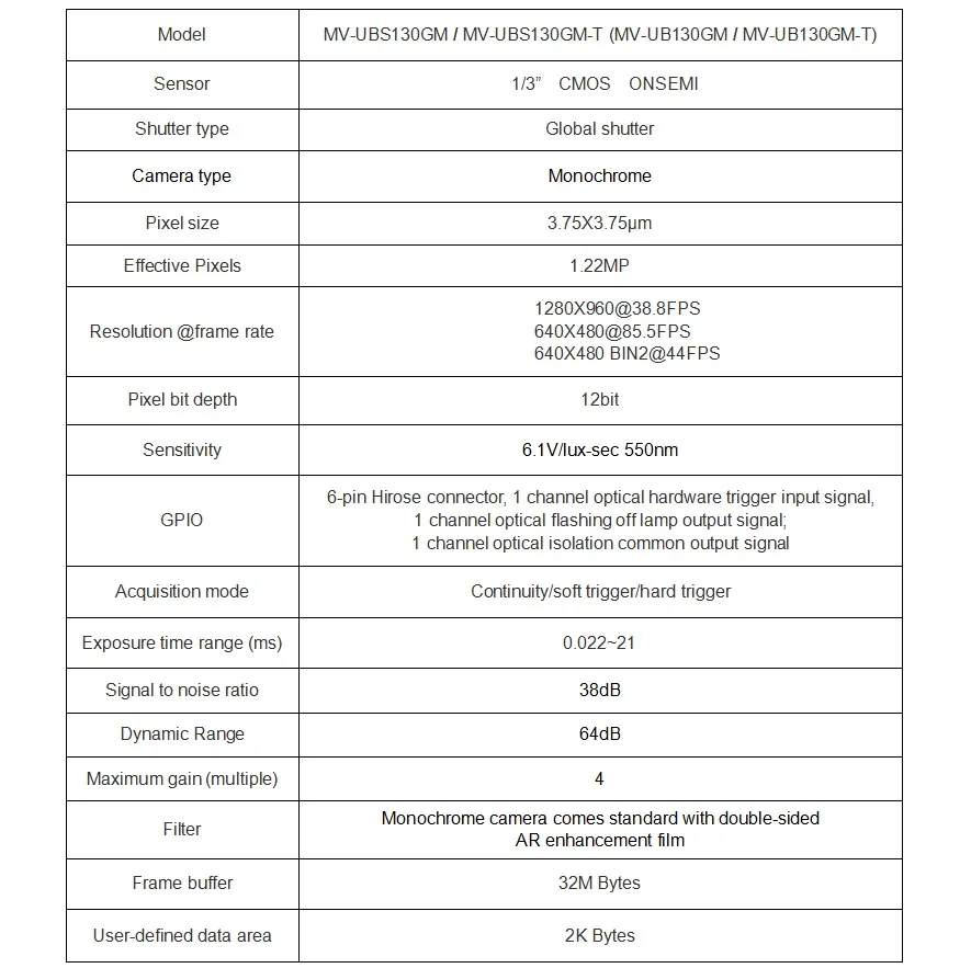 USB2.0 промышленная камера 1/" 1.22MP 1280X960@38.8FPS Центральный затвор Поддержка Halcon OpenCL VisionPro и многое другое